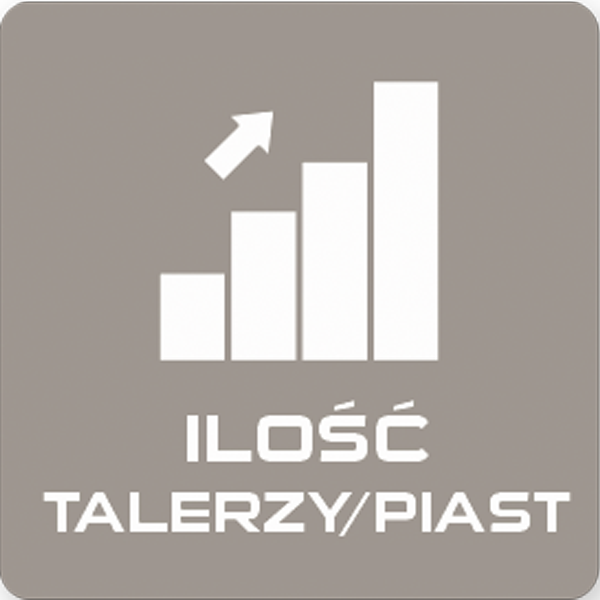 Ilość talerzy/piast